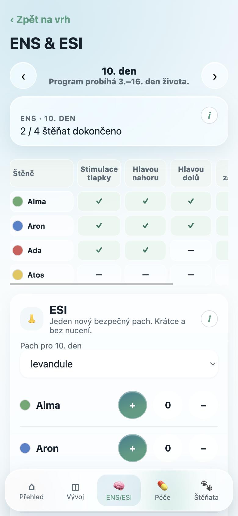 ENS a ESI: záznam cviků a reakcí u jednotlivých štěňat